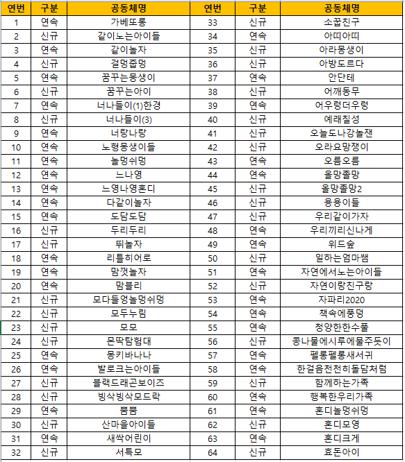 홈페이지 공고-기본사업 선정공동체.png