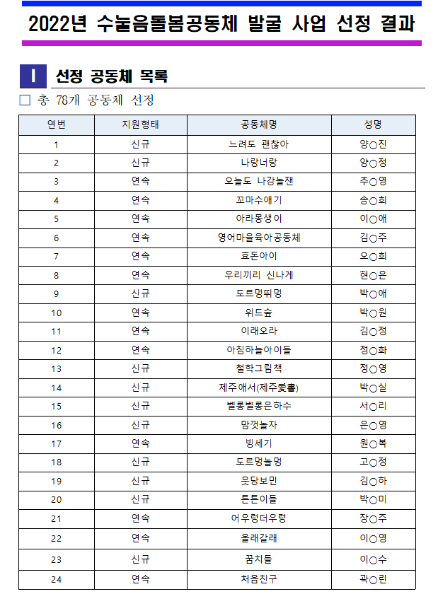 22년 선정공동체 선정결과 및 교부방법1.png