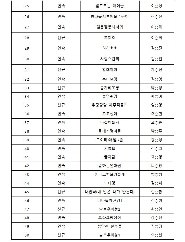 22년 선정공동체 선정결과 및 교부방법2.png