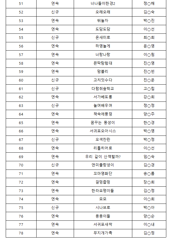 22년 선정공동체 선정결과 및 교부방법3.png