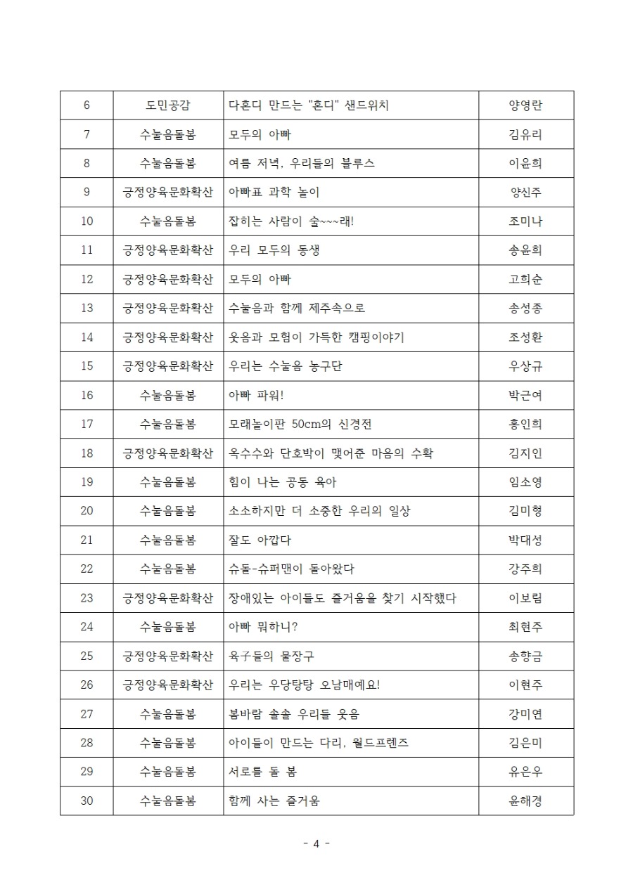 2025년 수눌음돌봄 우수 사례 공모전 심사결과 및 시상 계획(1)004.jpg