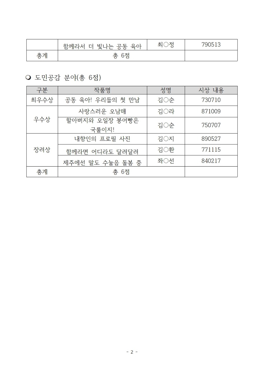 2025년 수눌음돌봄 우수 사례 공모전 시상자 명단002.jpg
