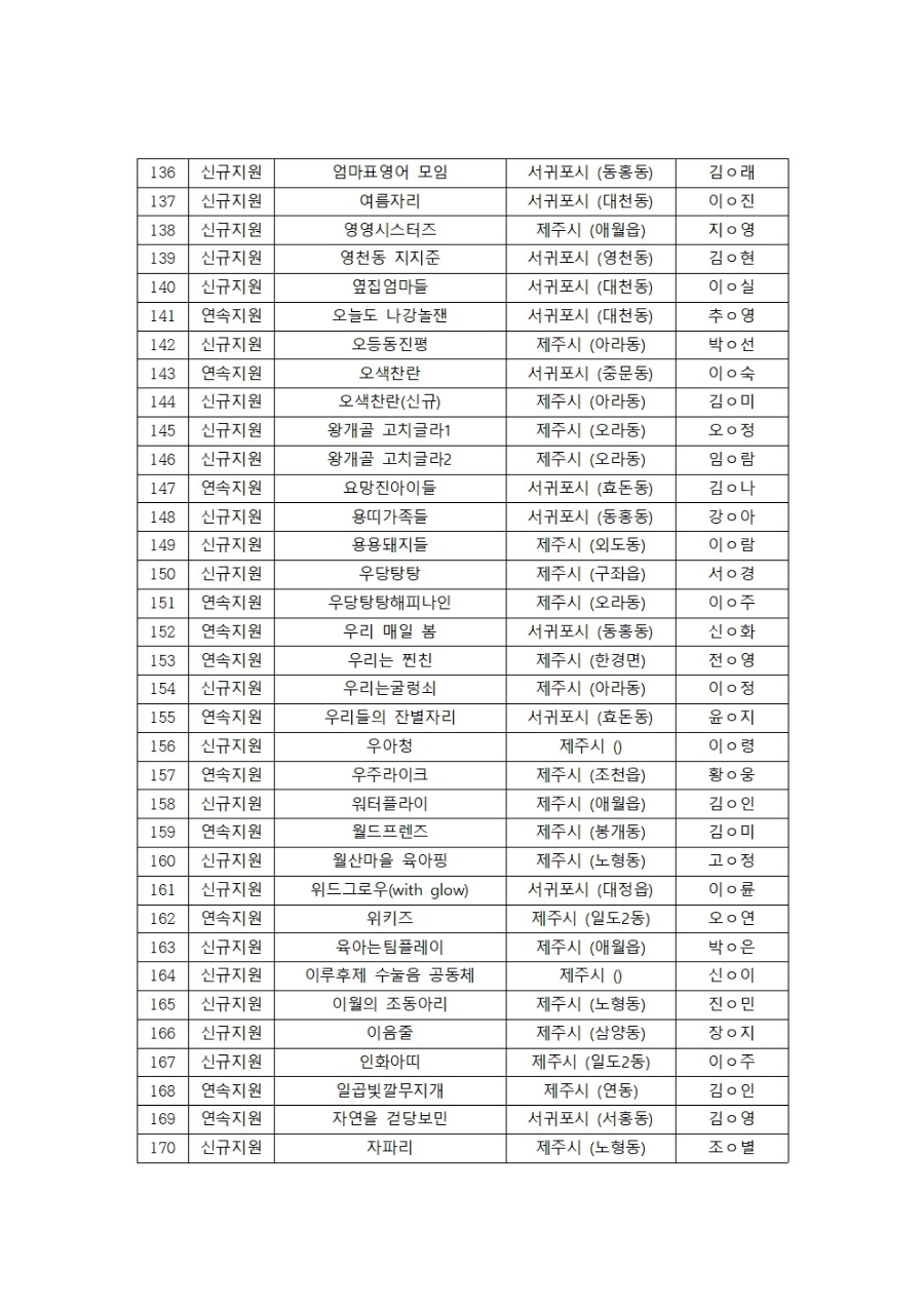 2026 공동체 선정005.jpg