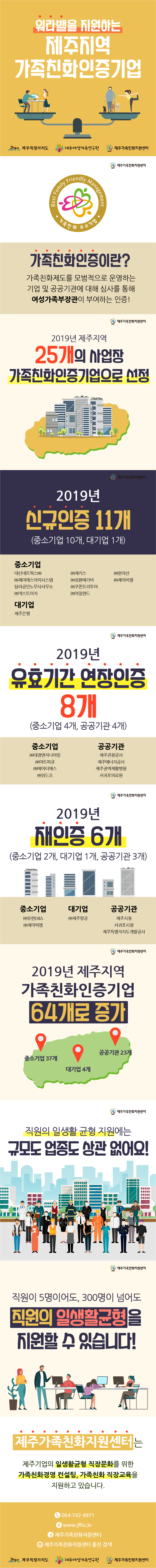 19년 인증결과발표 카드뉴스 전체.jpg